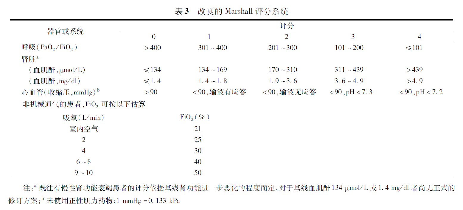 急性胰腺炎诊治指南