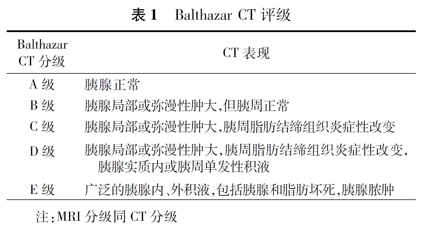 急性胰腺炎诊治指南