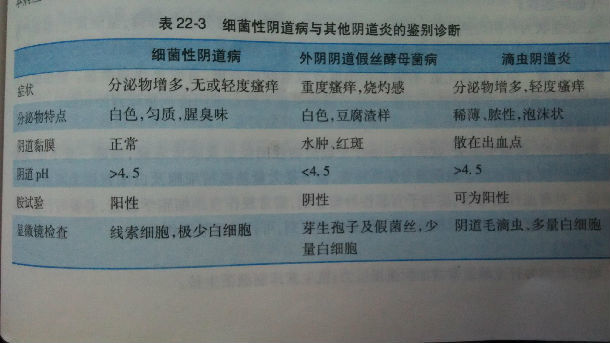 革兰氏阴性菌,阳性菌,厌氧菌,支原体,假丝酵母菌等等