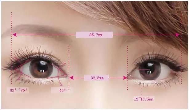 开眼角术后一定会留下疤痕吗?
