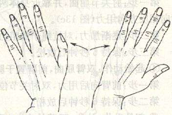 以腕关节为支点,手向小指方向歪   第二步:以腕关节为支点,手向大拇指