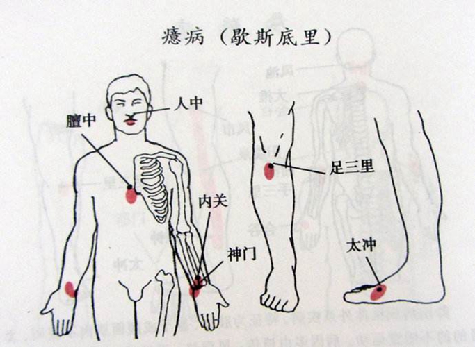 人體太沖在哪個(gè)穴位圖片