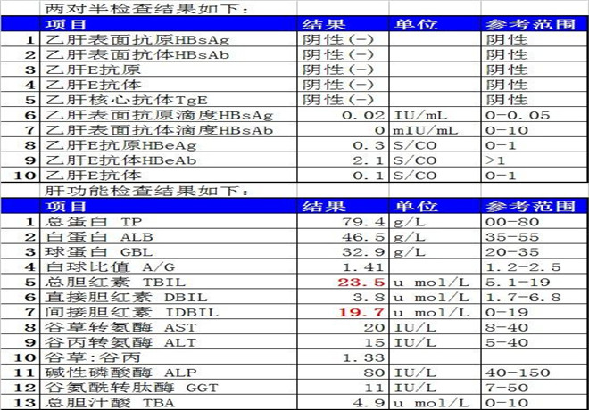 新生兒肝功能化驗單怎么看