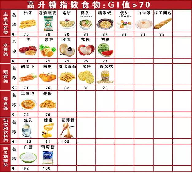 什么食物升糖指数最低 oYYBAFju6SeAWby_AAEPAcMBeuw08.jpeg