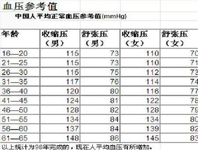 高血压