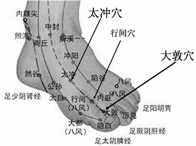 多按太沖穴及不同穴位圖片