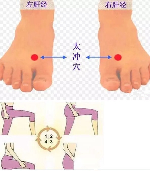 按太沖穴位敲膽經圖片