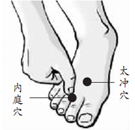 內(nèi)庭和太沖位于什么位置圖片