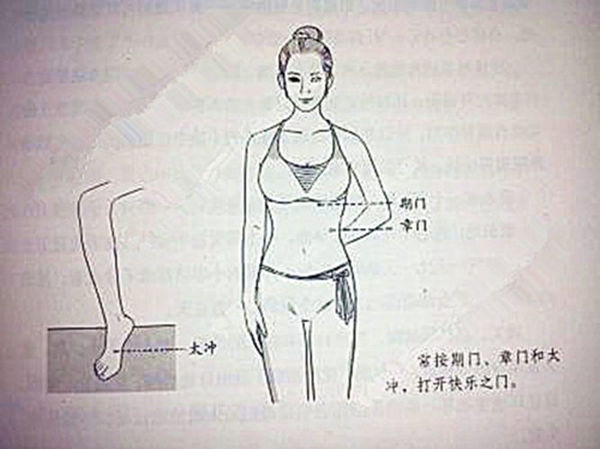 太沖期門與章門穴位位置圖片
