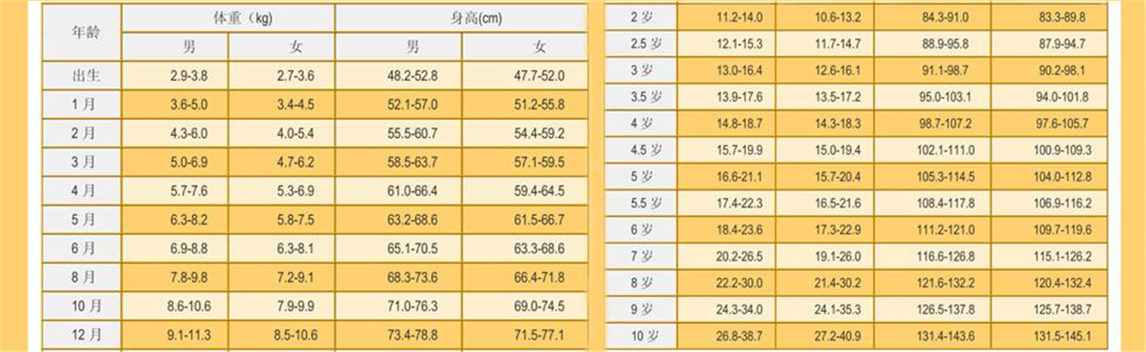 兒童身高體重對(duì)照表組圖圖片