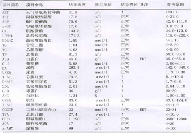 乙肝肝功能化验单图