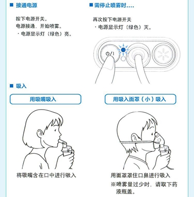 做霧化的正確方法圖 (2)