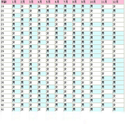 生男生女預(yù)測(cè)表 (40)