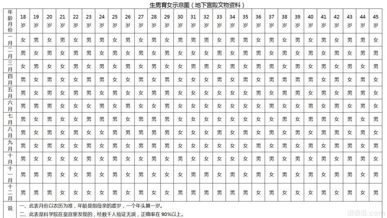 生男生女預(yù)測(cè)表 (38)