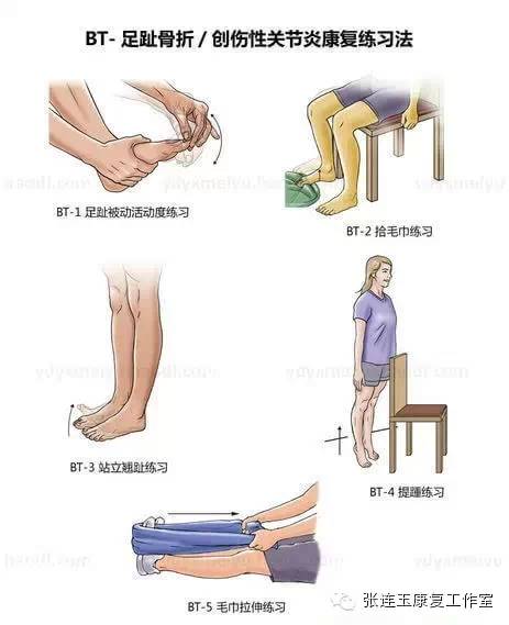 足趾骨折/创伤性关节炎康复练习法——中医康复