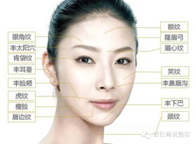 你真的知道微整形吗?