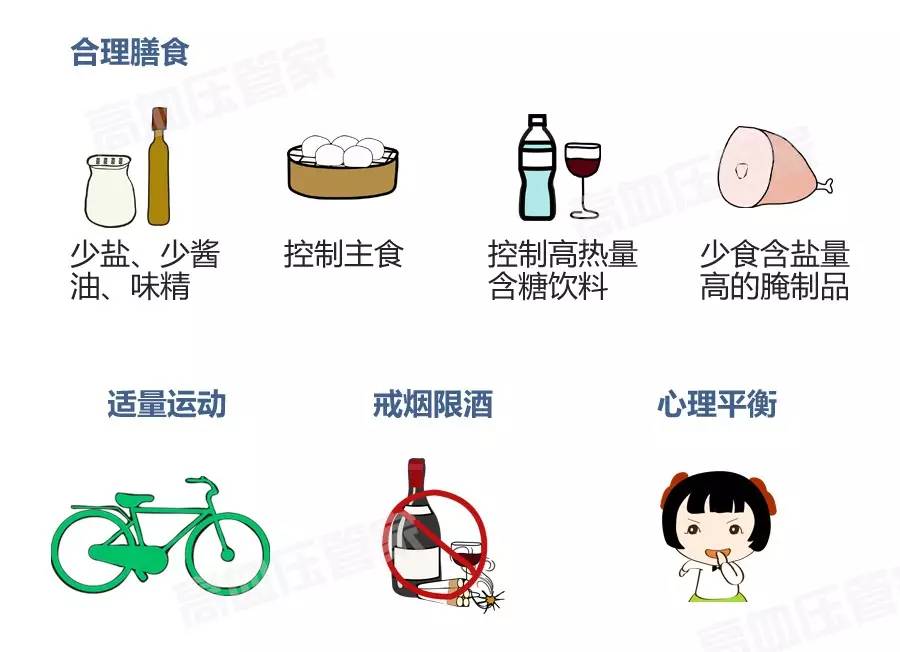 一图了解高血压-有来医生