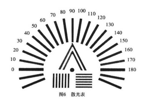 散光度數(shù)測試圖 (1)