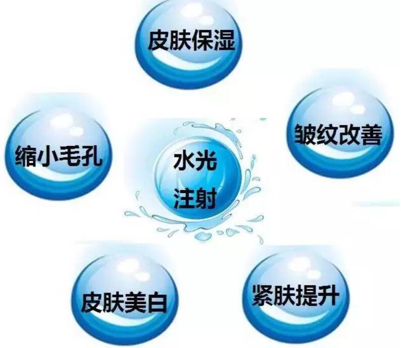 水光针有哪些功效 ?