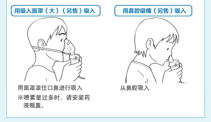 做霧化的正確方法圖 (3)