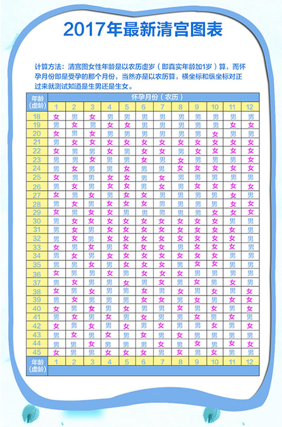 生男生女预测表 (47)