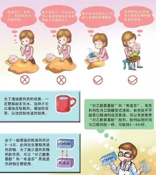 孩子发烧怎么办?父母一定要知道!