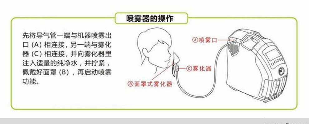 做霧化的正確方法圖 (1)