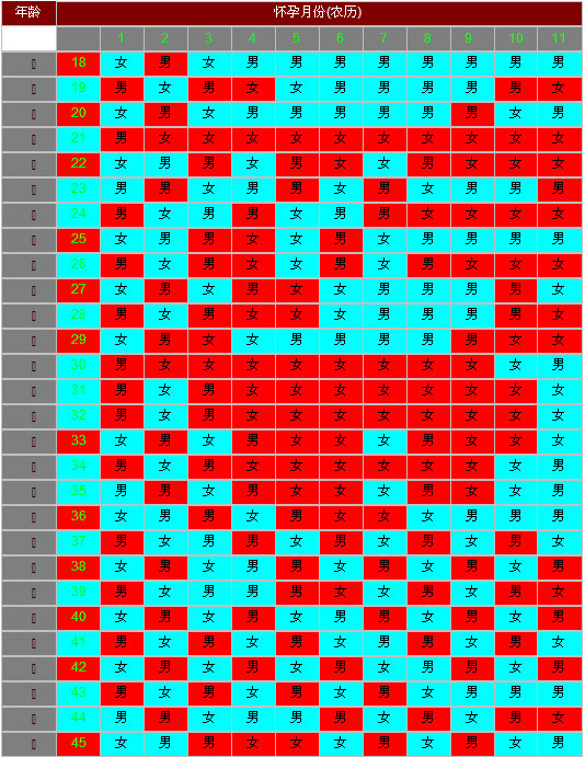 生男生女預(yù)測(cè)表 (12)