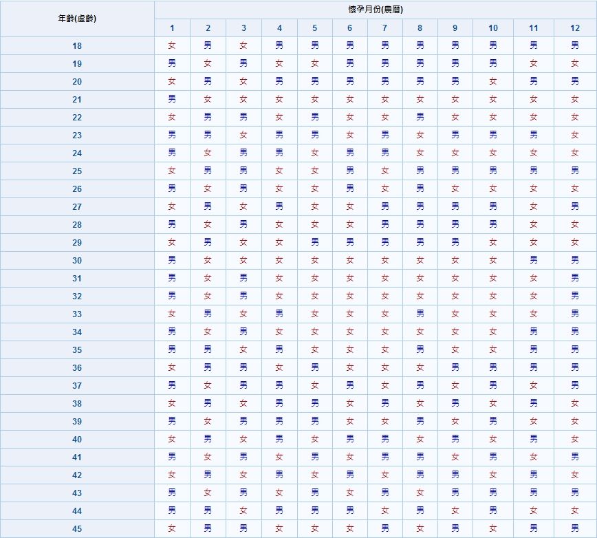 生男生女預(yù)測表 (34)