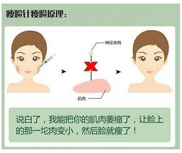 瘦脸针打食物好且维持成方长?_石效果英语口语春节时间图片