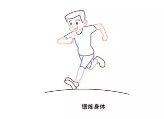 春节期间当心肛周脓肿