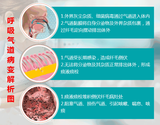 过敏性哮喘常见问题解答