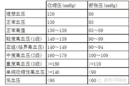 高血压常识小百科
