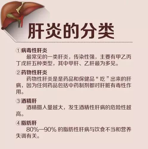 760万丙肝病毒感染者;由慢性肝炎导致的每年新发肝硬化患者约为90万