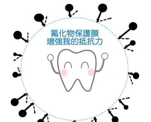 变得越来越小,而牙齿依然那么多,这就带来一个结果是牙齿排列越来越