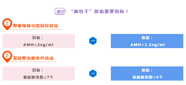 放宽条件.png