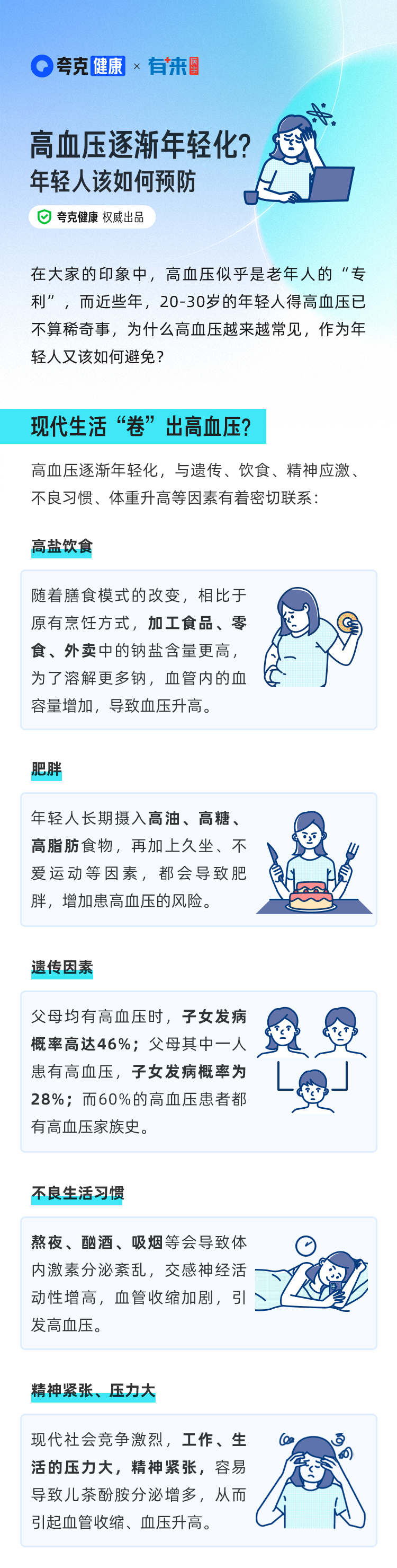 高血壓逐漸年輕化？年輕人該如何預(yù)防_01.jpg
