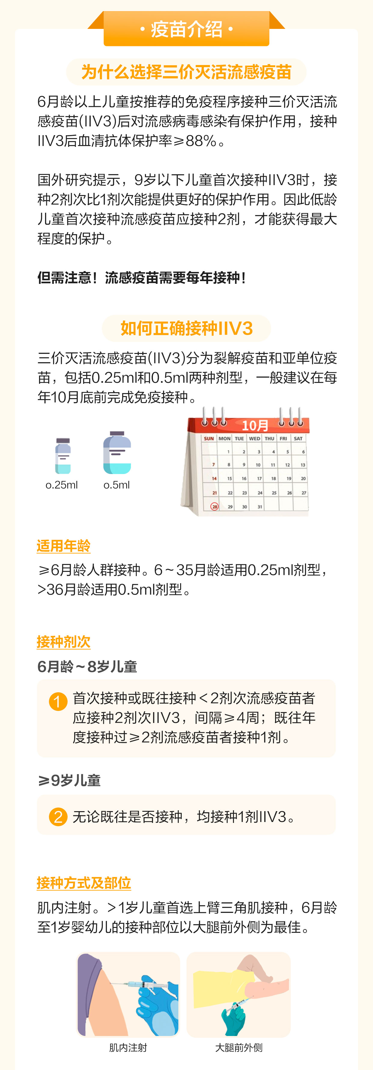 一圖讀懂三價(jià)滅活流感疫苗_02.jpg