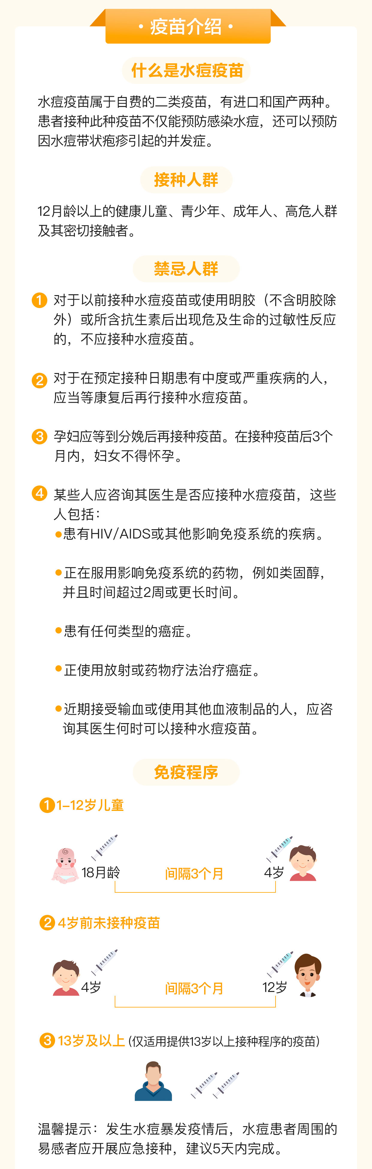 一图读懂水痘疫苗