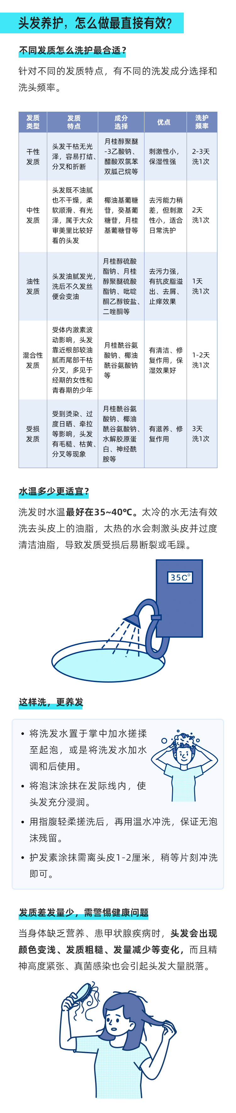 頭發(fā)洗護有技巧，分類解決更高效_03.jpg