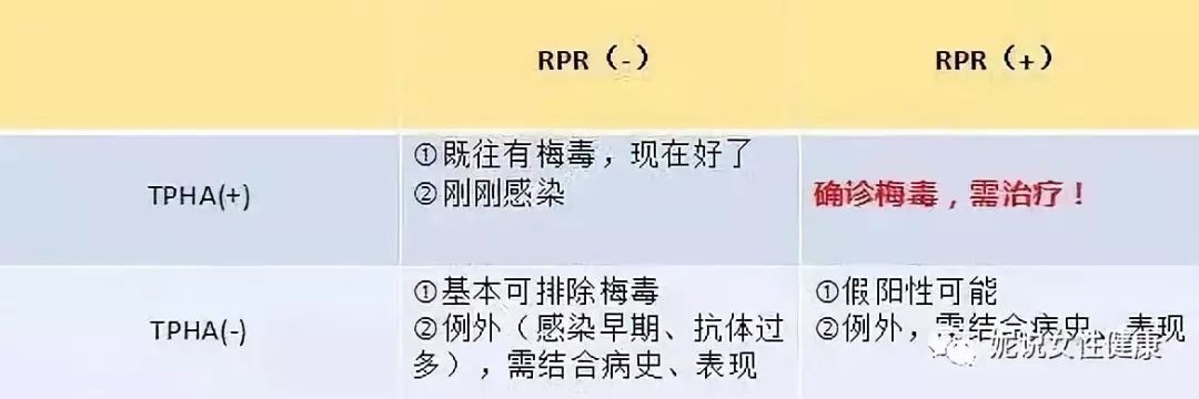 rpr阳性,tppa阴性是否感染了梅毒?孕期查出梅毒孩子还能要吗?