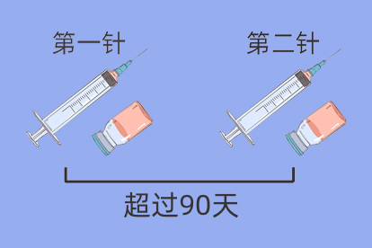 新冠疫苗第一針超過(guò)90天怎么辦.jpg