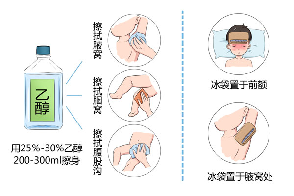 jpg 癌癥晚期發(fā)燒怎么退燒2.jpg