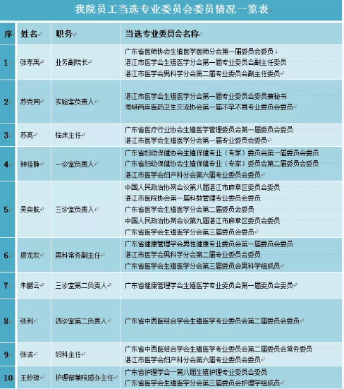 专业委员会委员.png