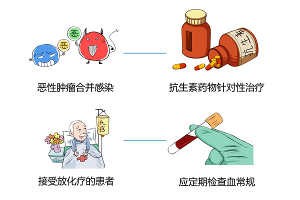 jpg 癌癥晚期發(fā)燒怎么退燒.jpg