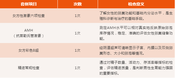 生育力评估.png