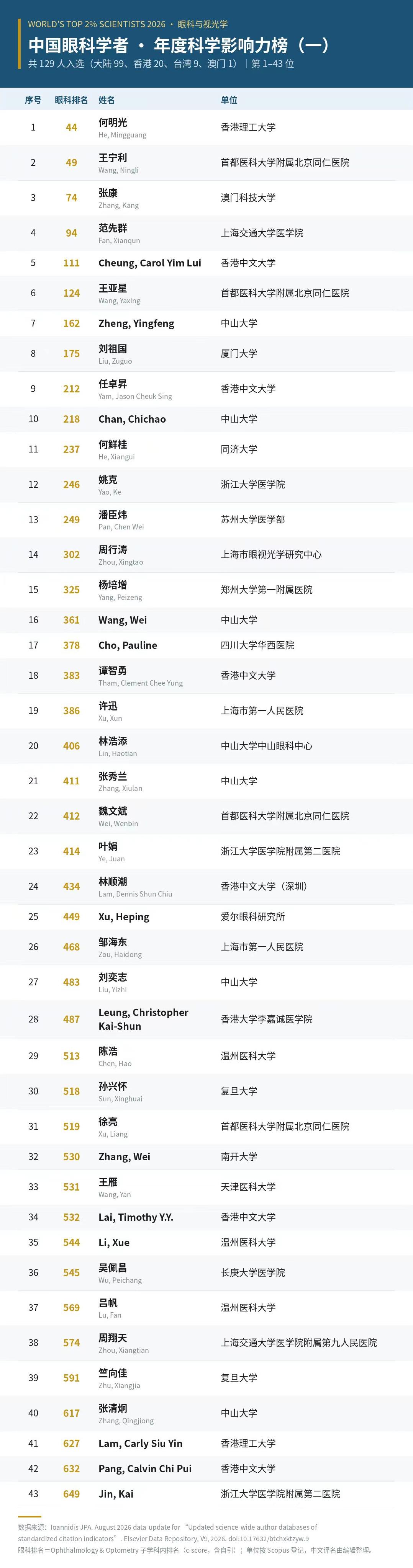 jpg 榜单2.jpg