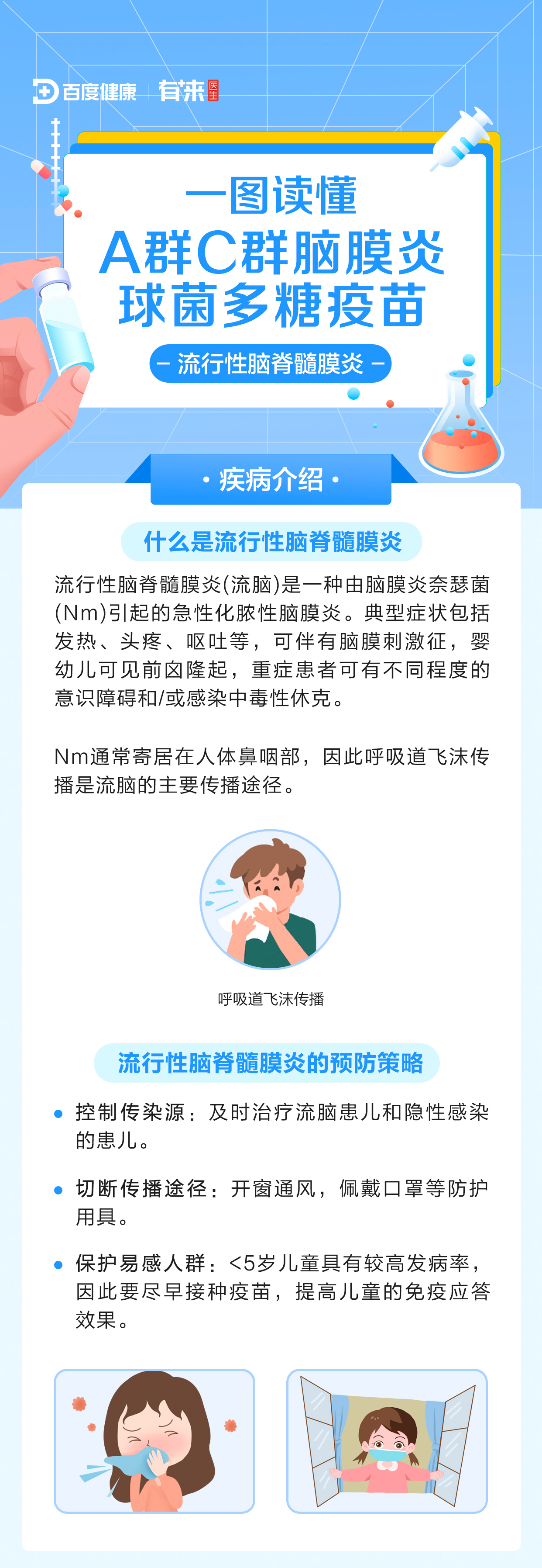 一圖讀懂A群C群腦膜炎球菌多糖疫苗_01.jpg
