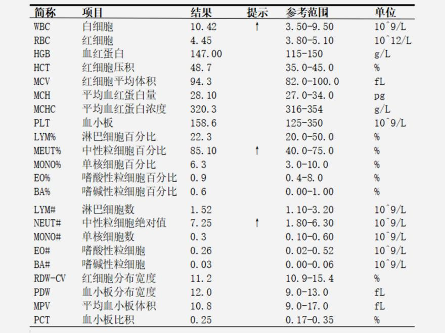 對乙酰氨基酚片（男孩患細菌性感冒后發(fā)熱，對乙酰氨基酚片療效顯著）.png