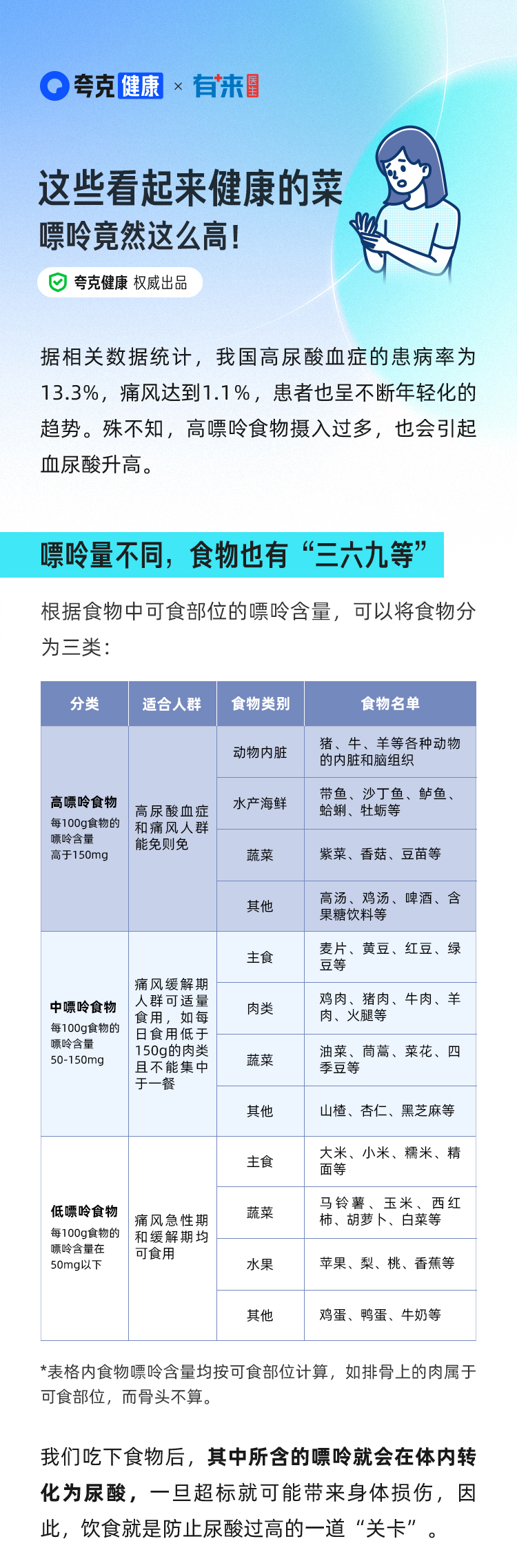 這些看起來(lái)健康的菜，嘌呤竟然這么高！_01.jpg